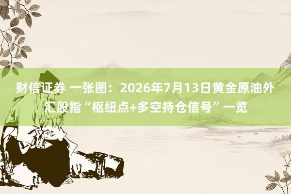 财信证券 一张图：2026年7月13日黄金原油外汇股指“枢纽点+多空持仓信号”一览
